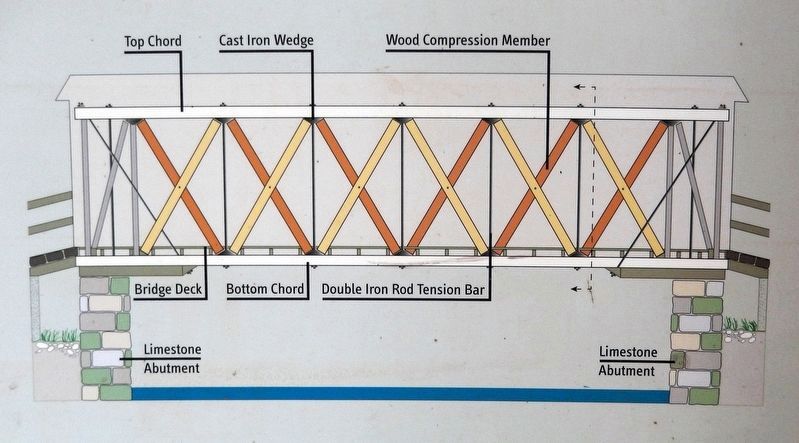 Marker detail: Burfordville Covered Bridge Diagram image. Click for full size.
